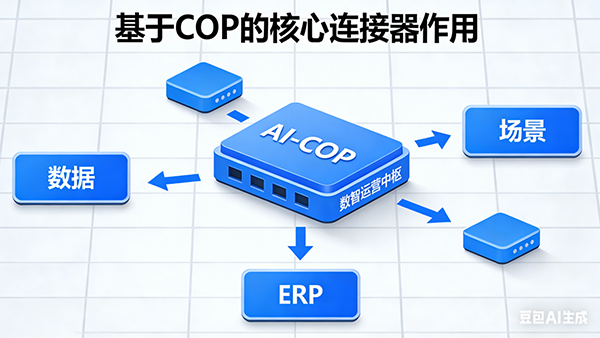 bbin宝盈(中国)，AI