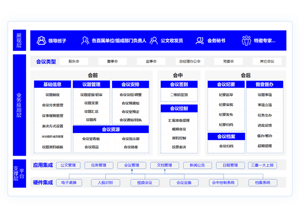 会议管理